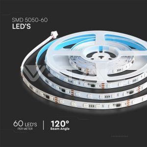 Лента сет смарт LED Magic RGB 24V RGB IP40