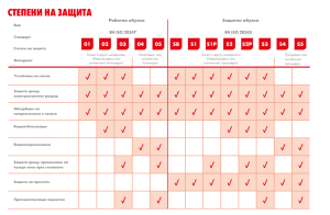 Обувки Samurai S1P 